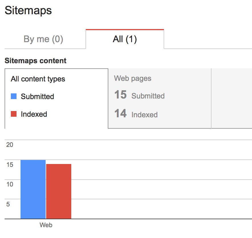 XML Sitemaps example - webmaster tools